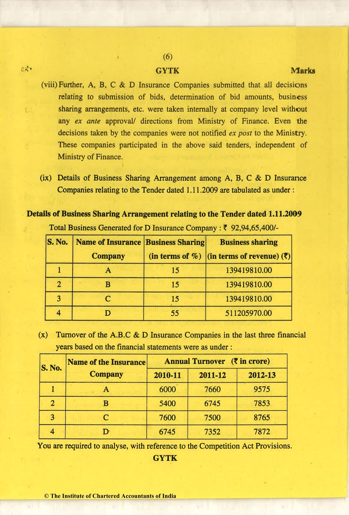 CA Final May 2018 Question Paper - Paper 6D – Economic Laws - Page 6
