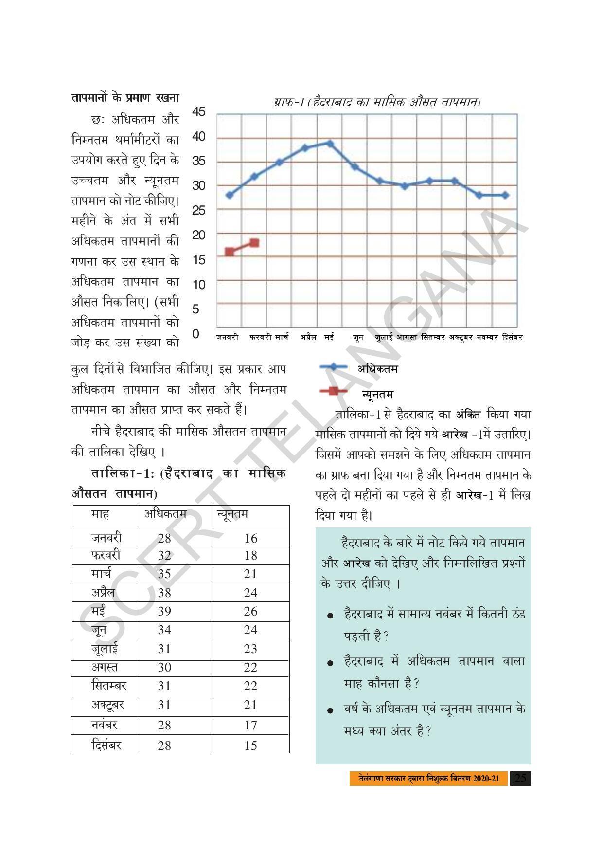 TS SCERT Class 8 Social Science (Hindi Medium) Text Book - Page 35