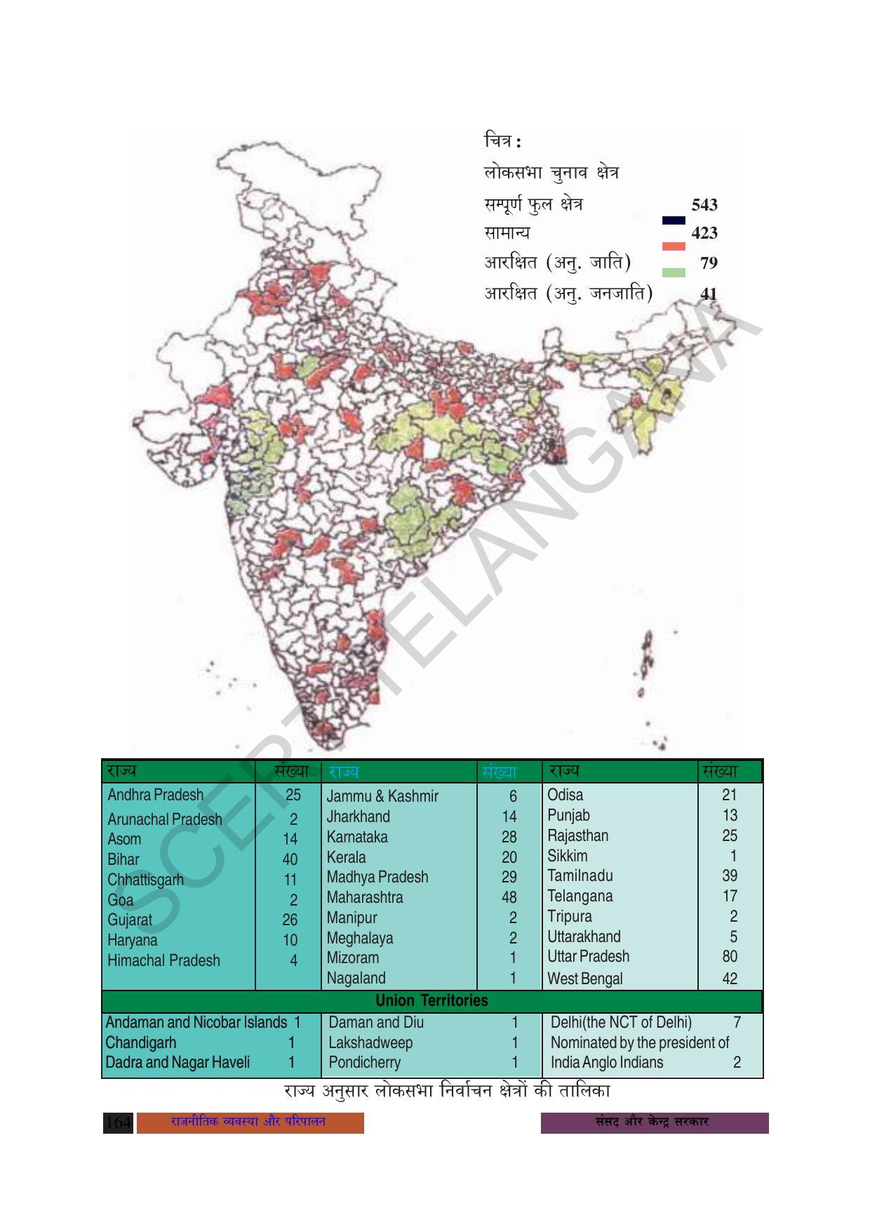 TS SCERT Class 8 Social Science (Hindi Medium) Text Book - Page 97