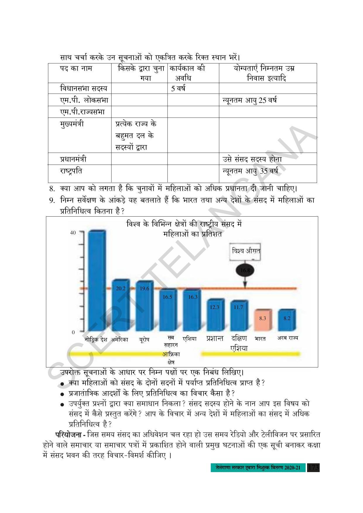 TS SCERT Class 8 Social Science (Hindi Medium) Text Book - Page 106