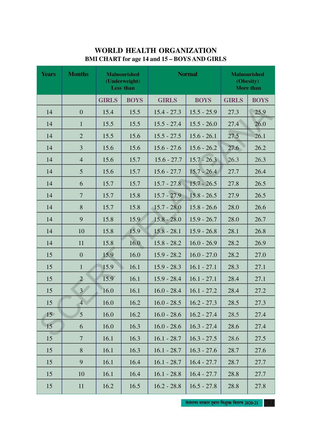 TS SCERT Class 8 Social Science (Hindi Medium) Text Book - Page 194