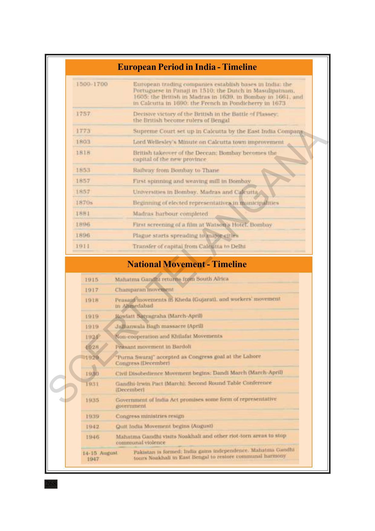 TS SCERT Class 8 Social Science (Hindi Medium) Text Book - Page 201