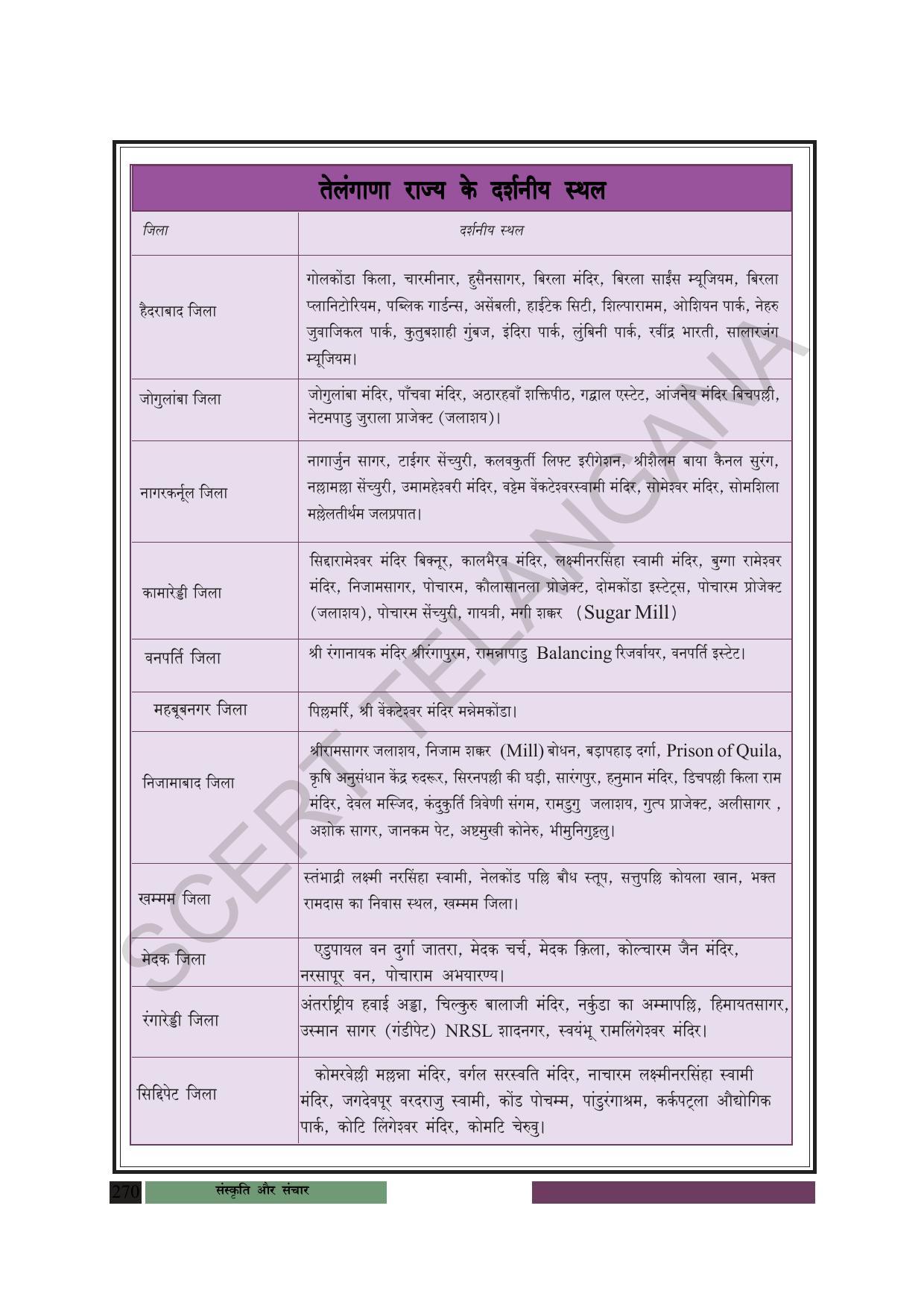 TS SCERT Class 8 Social Science (Hindi Medium) Text Book - Page 203