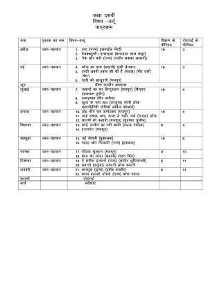 Haryana Board Class 10 Urdu Syllabus 2023