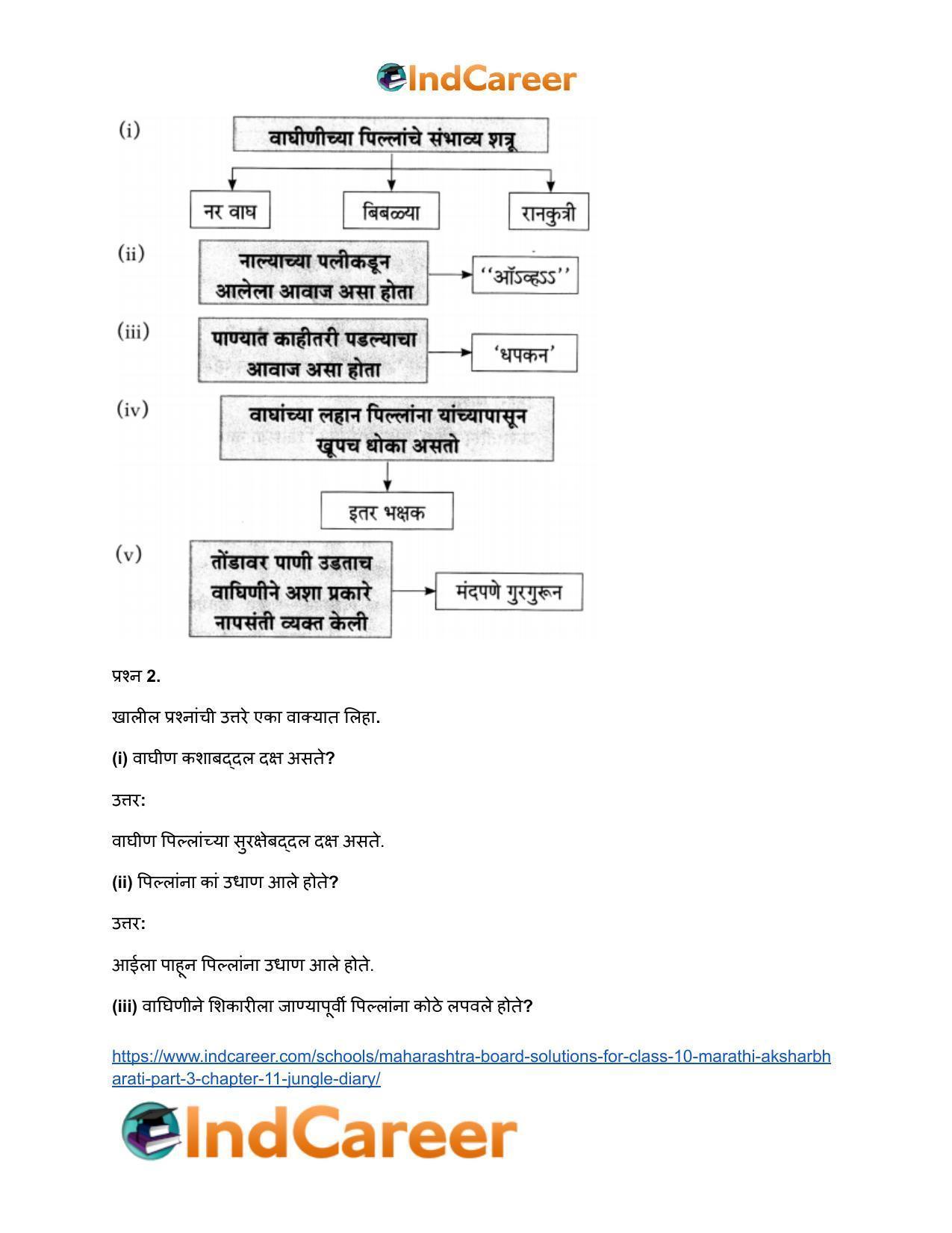 Maharashtra Board Solutions for Class 10- Marathi Aksharbharati (Part- 3): Chapter 11- जंगल डायरी - Page 14