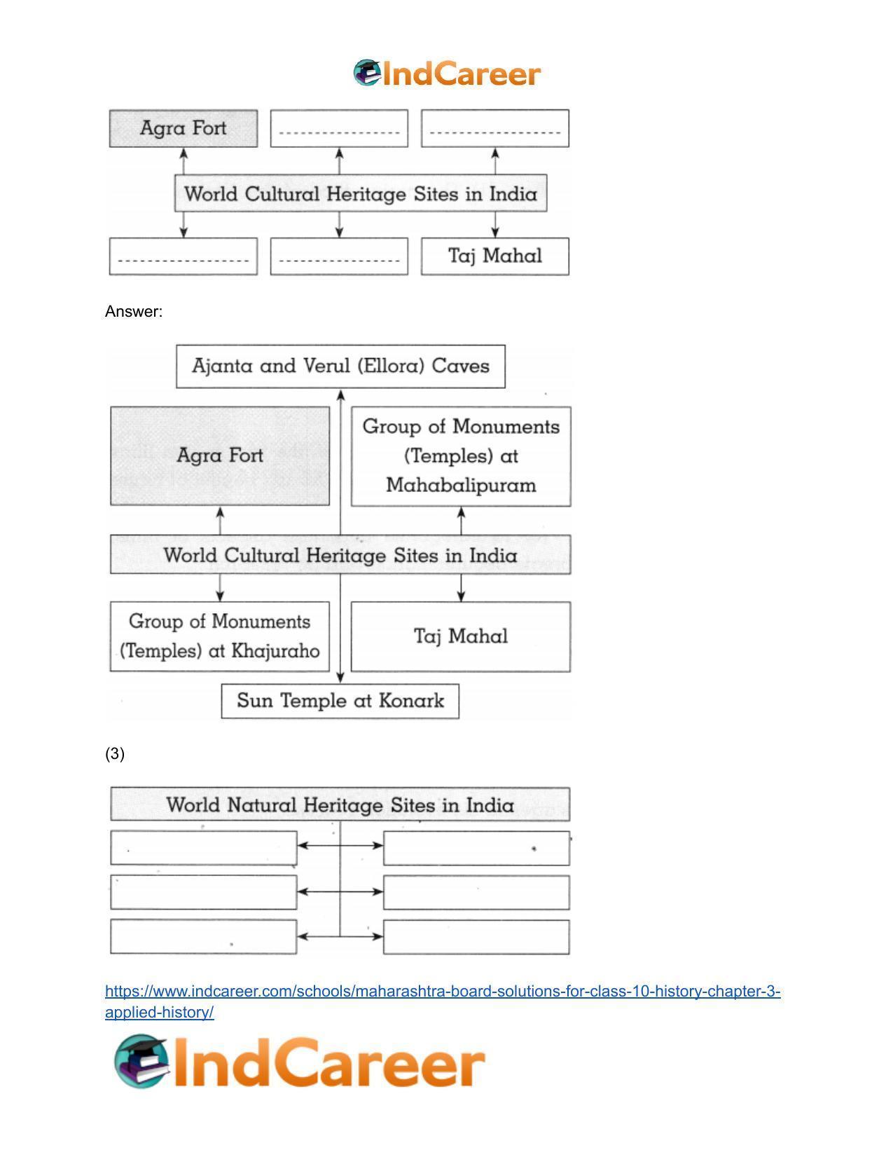 Maharashtra Board Solutions for Class 10- History: Chapter 3- Applied History - Page 14