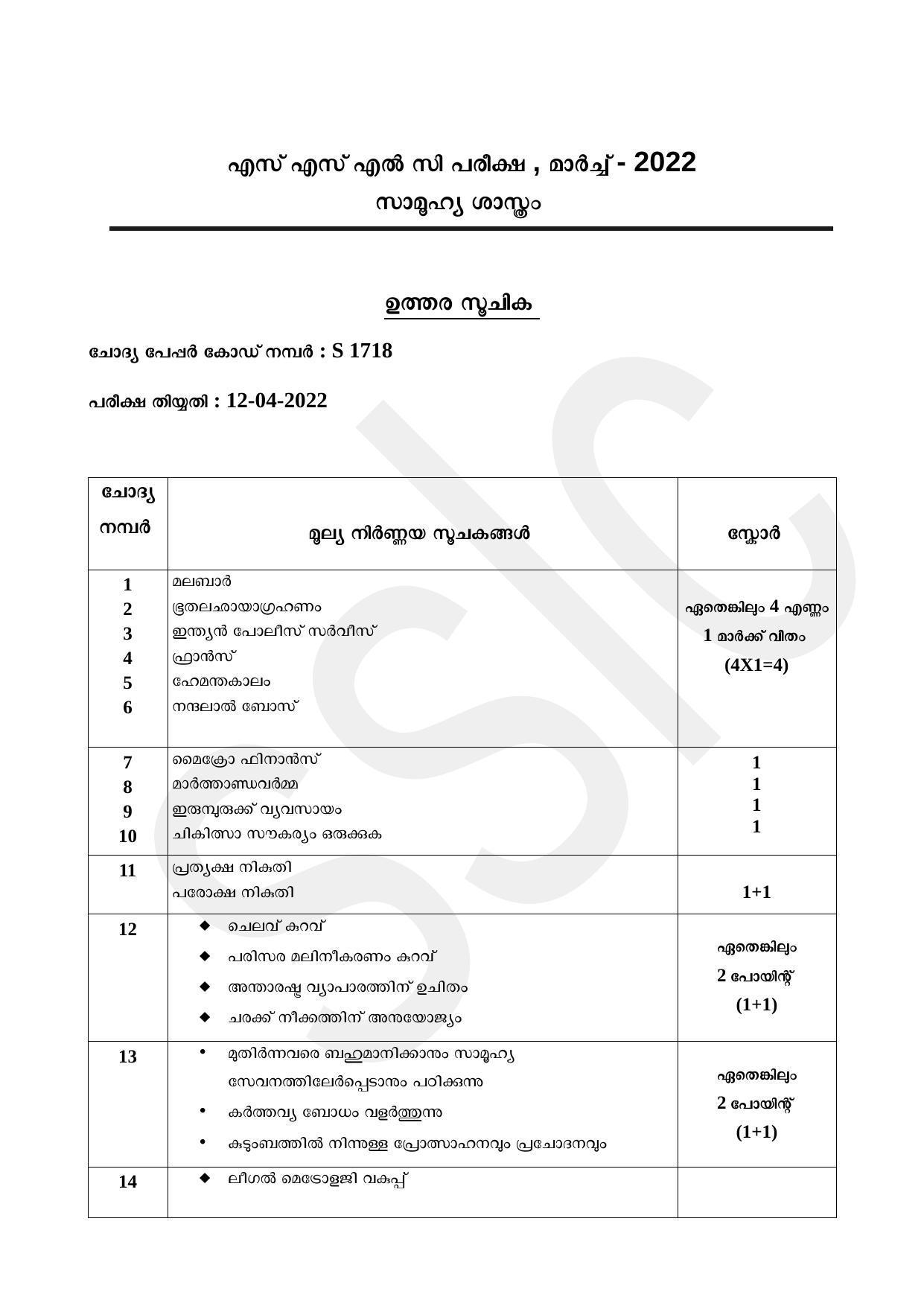 Kerala SSLC 2022 Social Science Answer Key (MM) (Annual) - Page 1