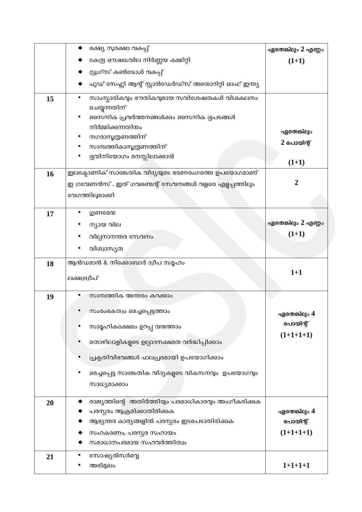 Kerala SSLC 2022 Social Science Answer Key (MM) (Annual) - Page 2