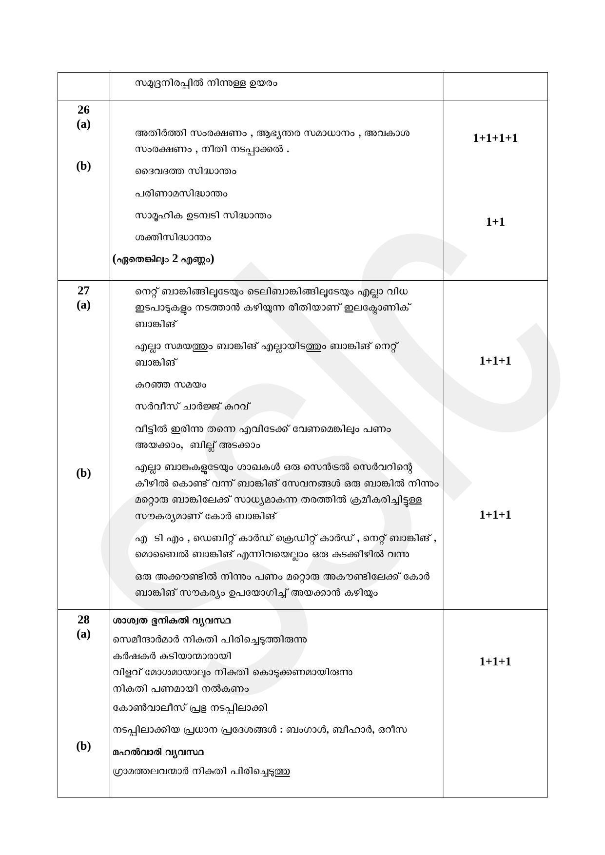 Kerala SSLC 2022 Social Science Answer Key (MM) (Annual) - Page 4