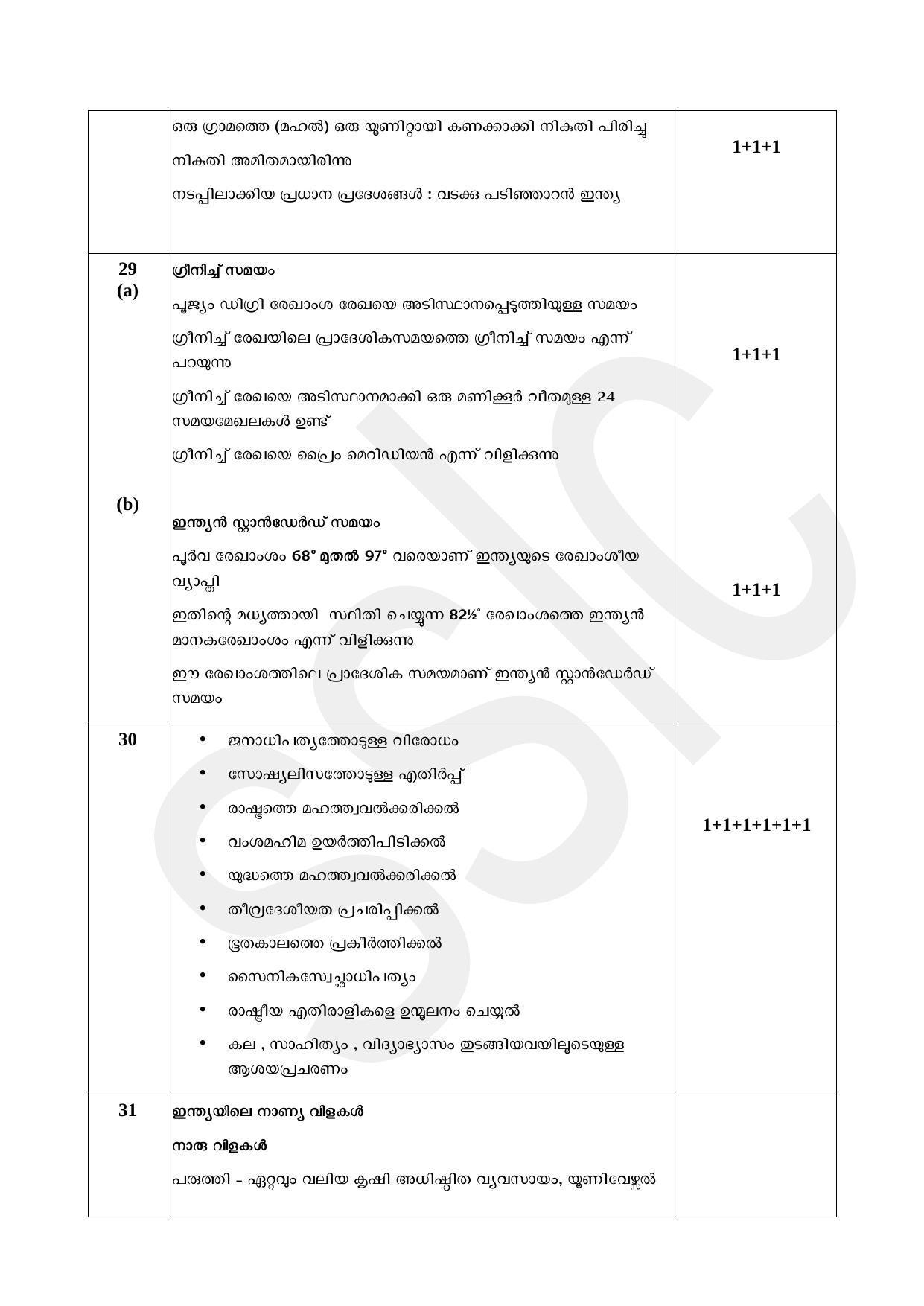 Kerala SSLC 2022 Social Science Answer Key (MM) (Annual) - Page 5