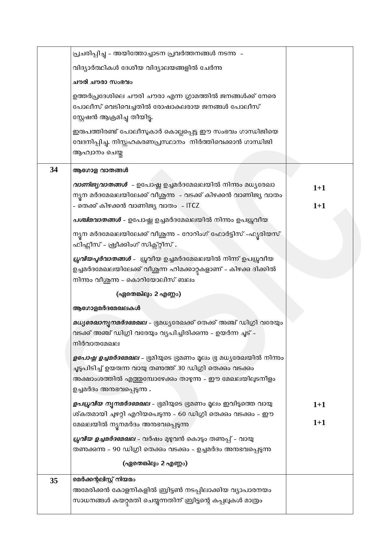 Kerala SSLC 2022 Social Science Answer Key (MM) (Annual) - Page 7