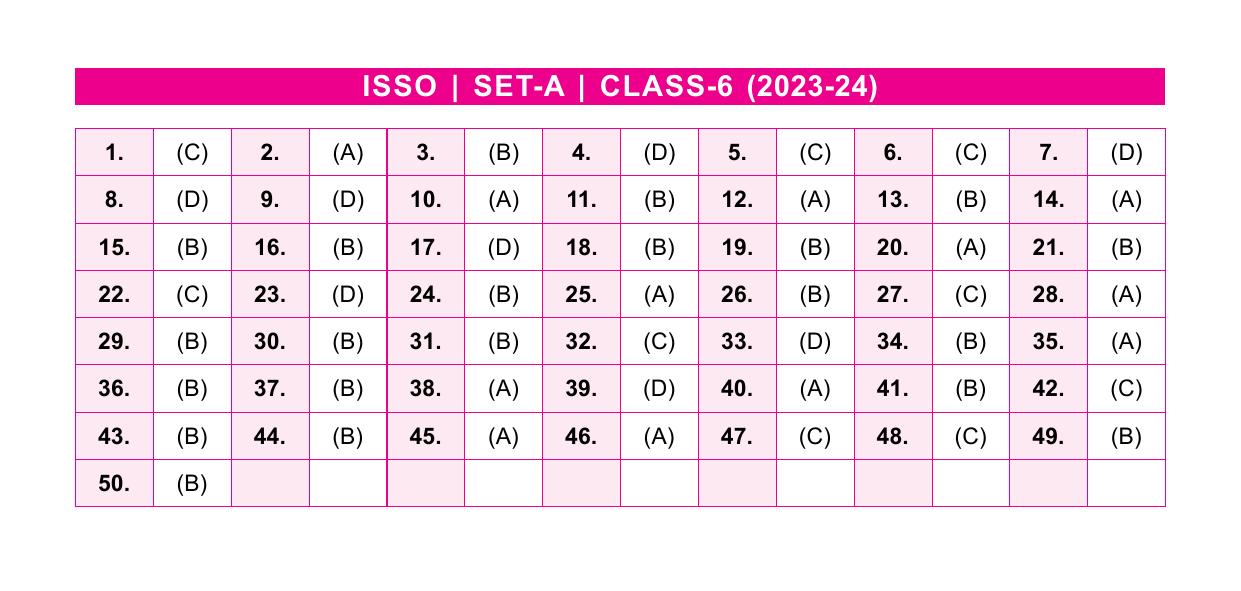 SOF ISSO Class 6 Set A 2023-24 Answer Key - Page 1