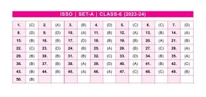 SOF ISSO Class 6 Set A 2023-24 Answer Key