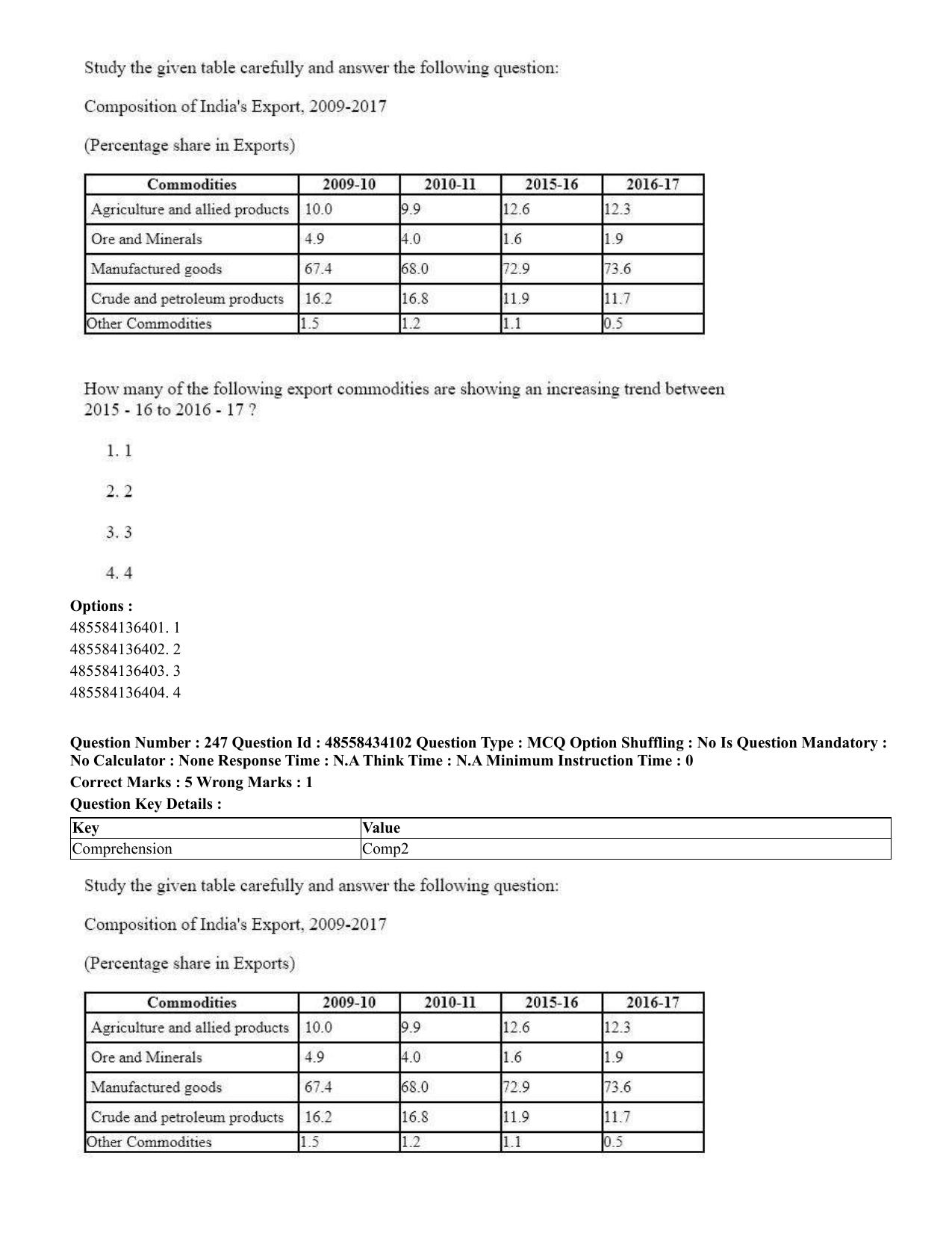 CUET 2023 English Tamil Shift 3 Question Paper - 18 June 2023 - Page 233