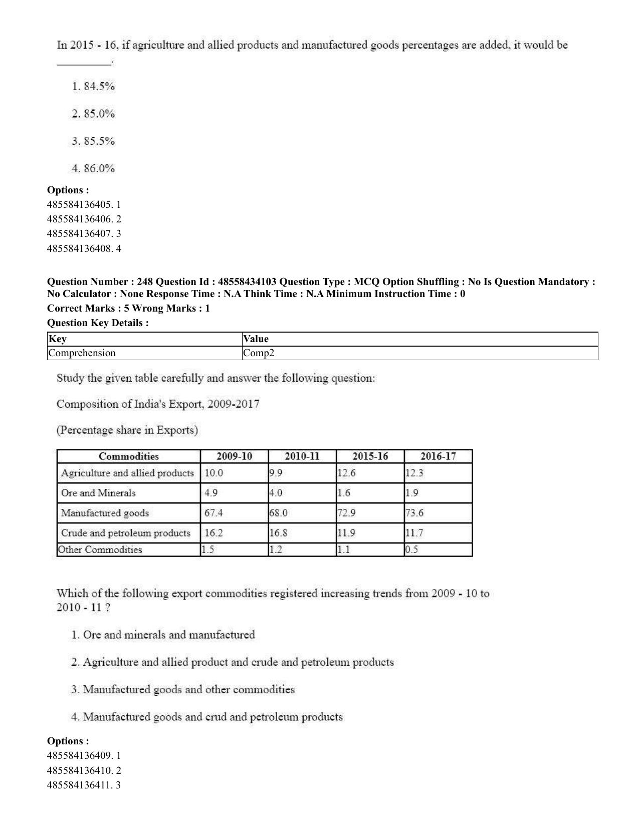 CUET 2023 English Tamil Shift 3 Question Paper - 18 June 2023 - Page 234