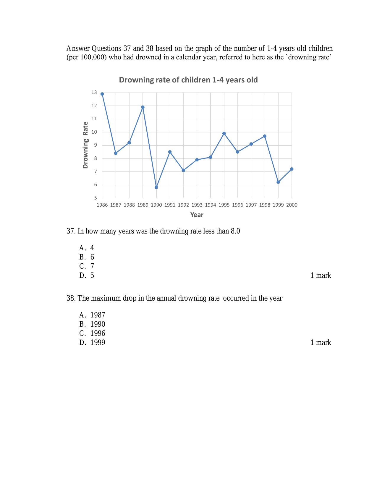 ACETJanuary 2018 Question Papers - Page 10
