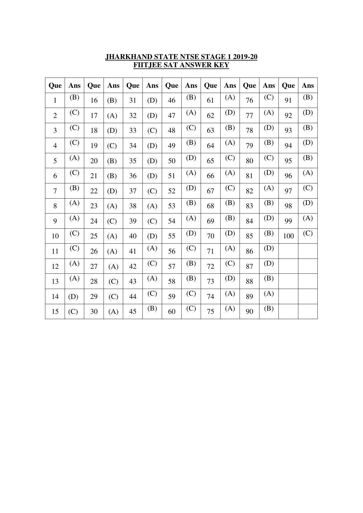 Jharkhand (JAC) NTSE 2019-20 SAT Answer Key & Notes - Page 1