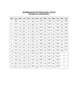 Jharkhand (JAC) NTSE 2019-20 SAT Answer Key & Notes