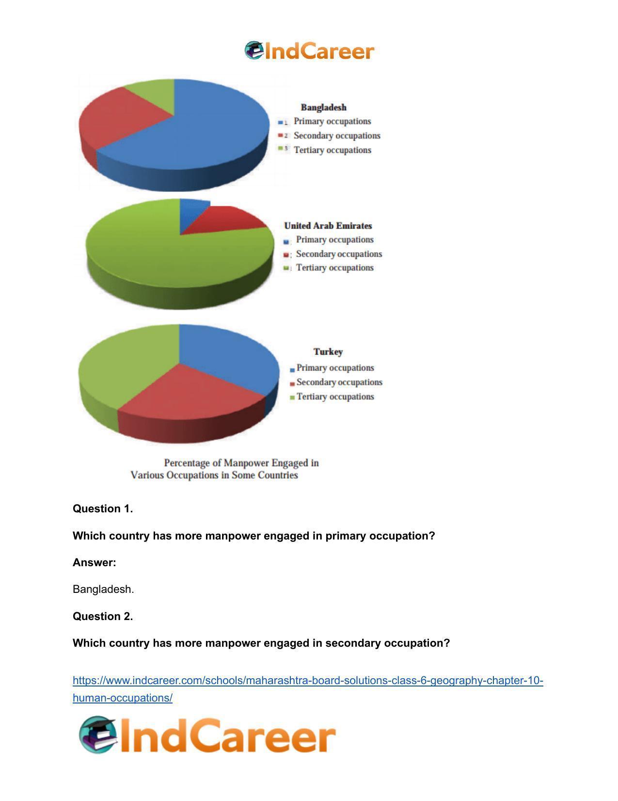 Maharashtra Board Solutions Class 6-Geography: Chapter 10- Human Occupations - Page 13