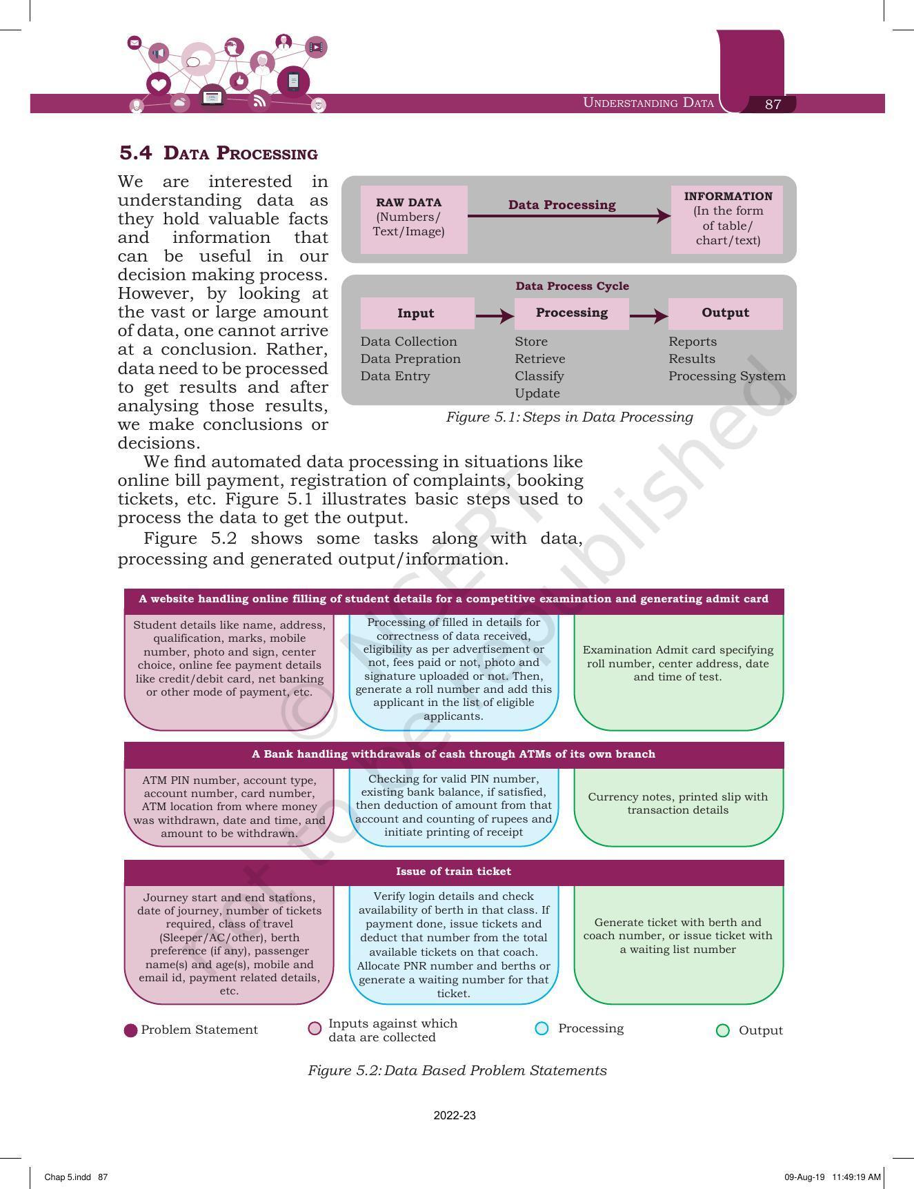 Ncert Book For Class 11 Informatics Practices Chapter 5