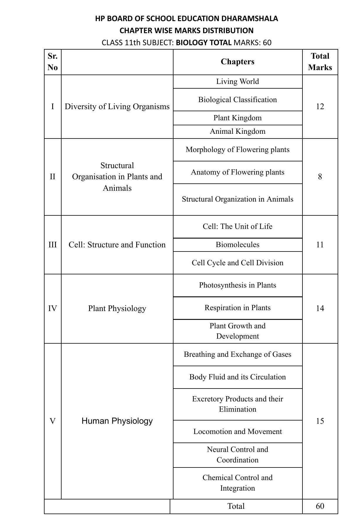 HPBOSE Class 11th Biology Sample Question Papers 2025 - Page 7