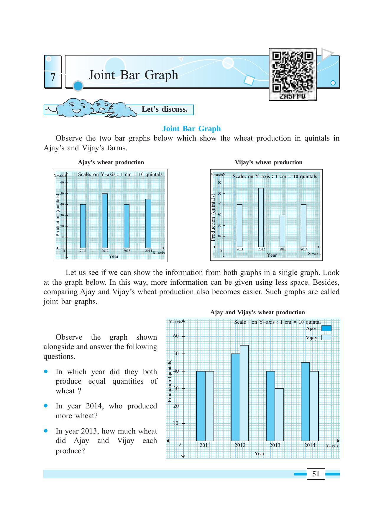 Maharashtra Board Class 7 Maths Textbook - Page 61