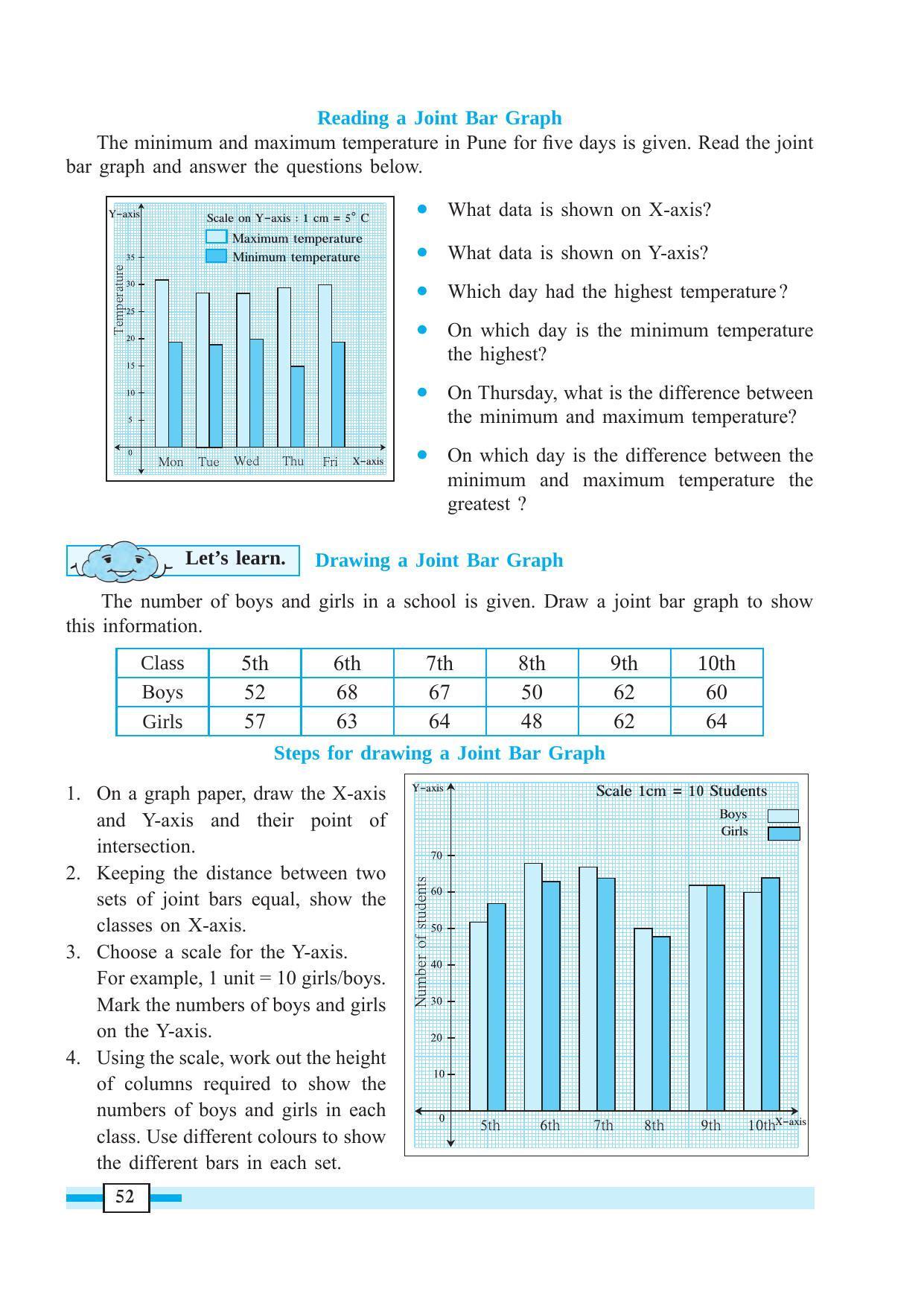 Maharashtra Board Class 7 Maths Textbook - Page 62