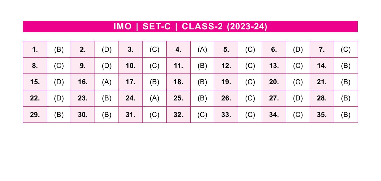 SOF IMO Class 2 SET-C 2023 Answer Keys - Page 1