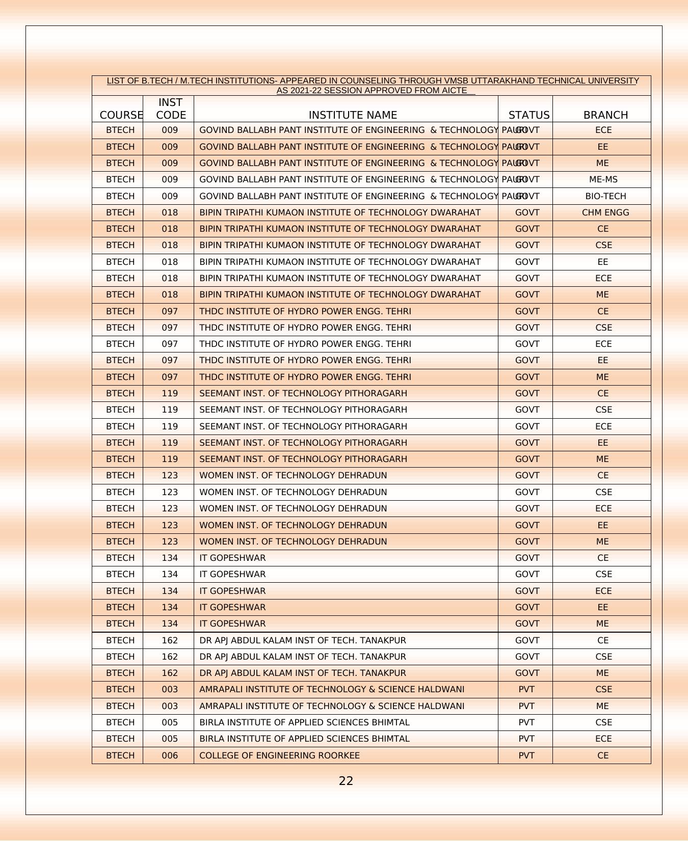 UKSEE Syllabus - Page 10