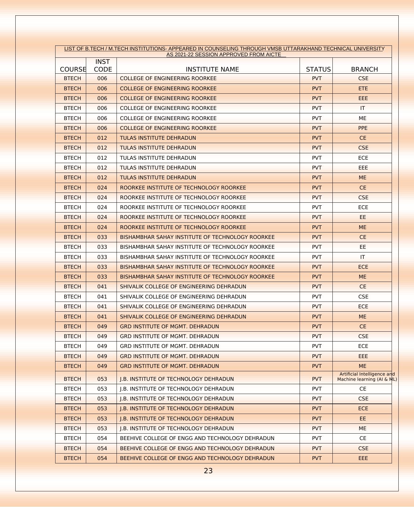 UKSEE Syllabus - Page 11