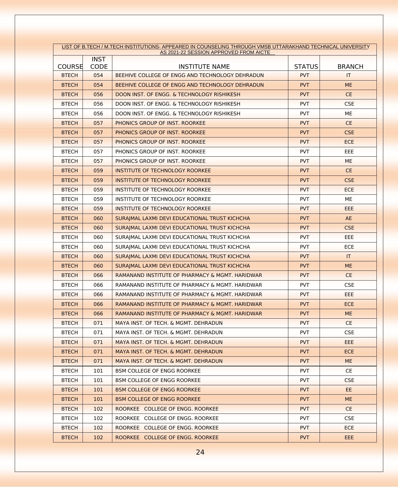 UKSEE Syllabus - Page 12
