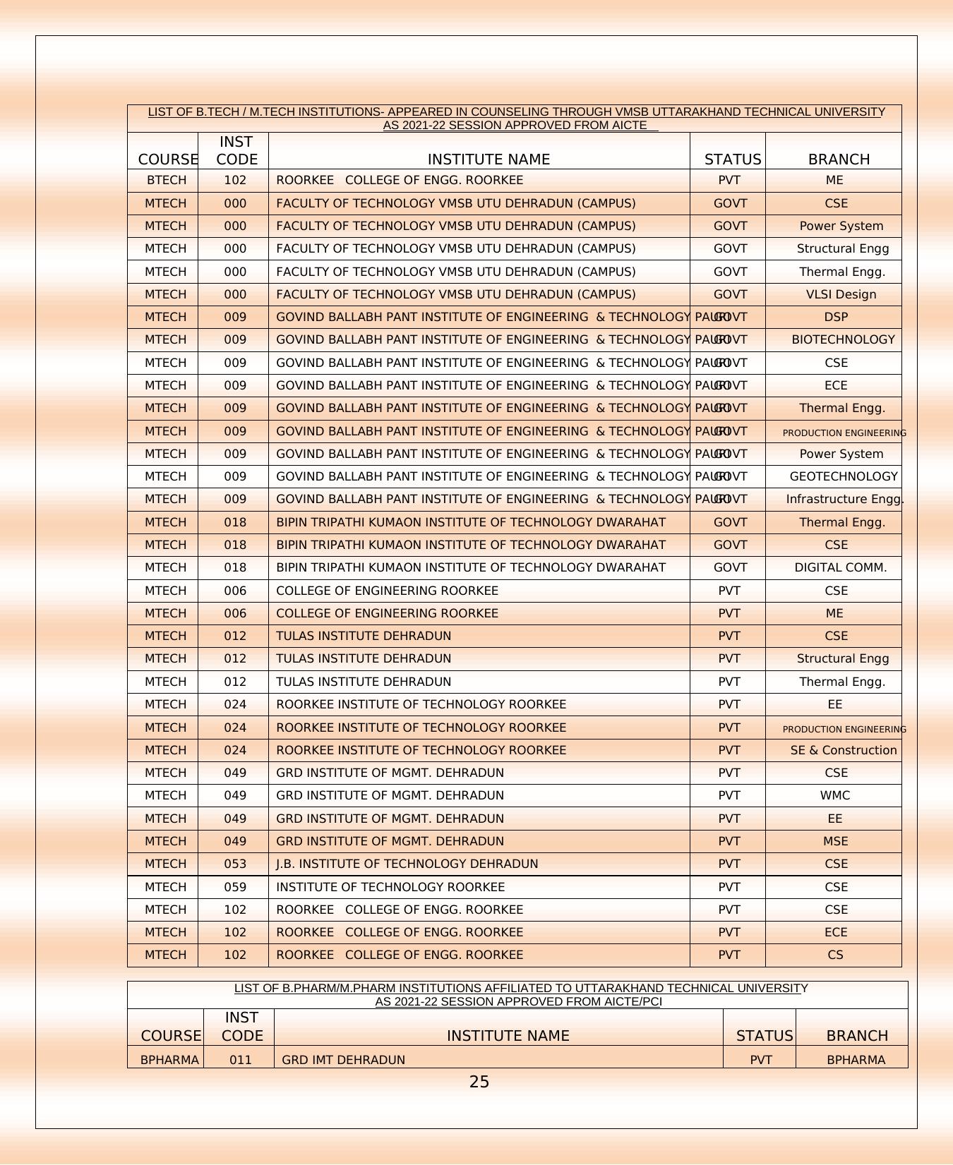 UKSEE Syllabus - Page 13