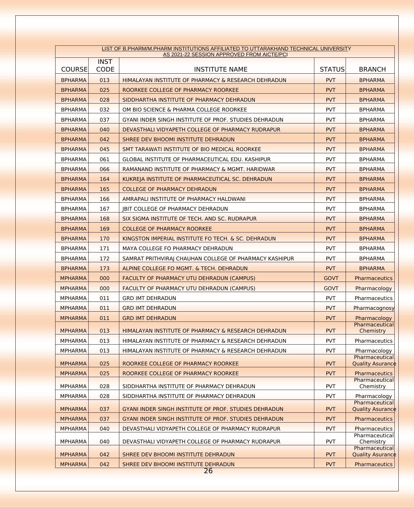 UKSEE Syllabus - Page 14