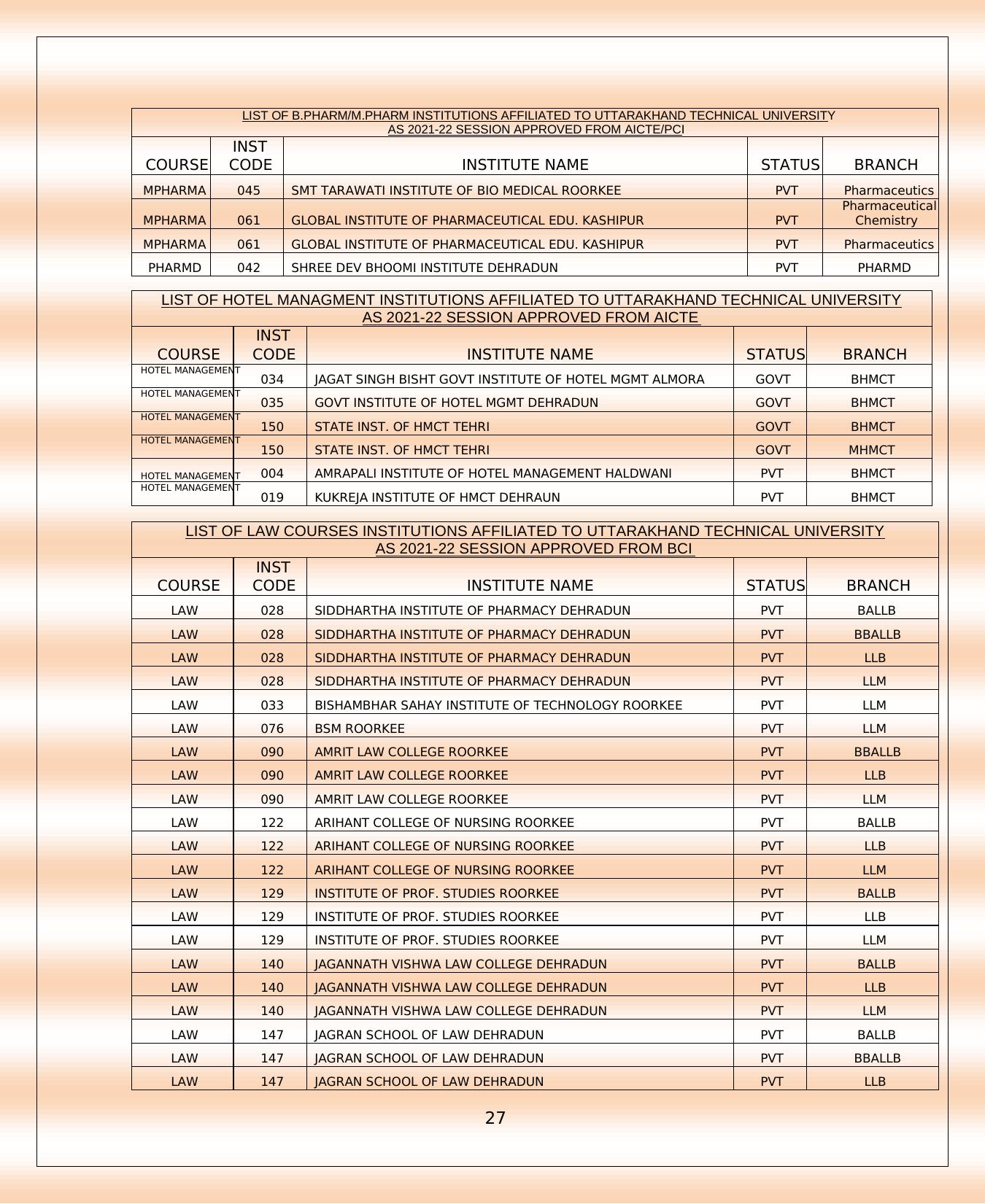 UKSEE Syllabus - Page 15