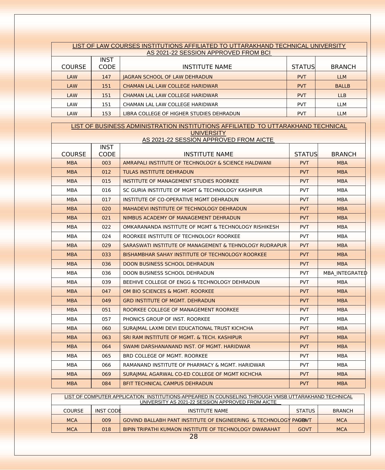 UKSEE Syllabus - Page 16