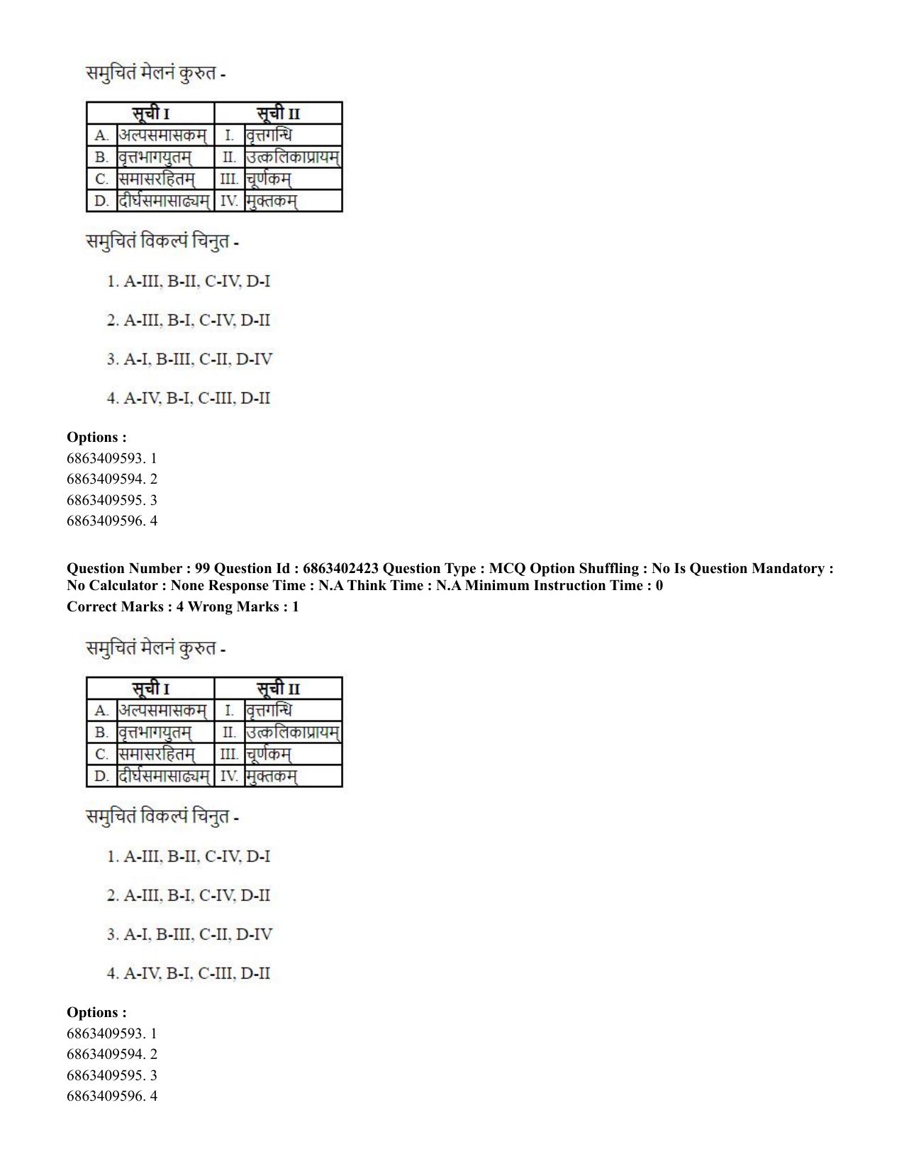 CUET PG 2023: ACQP19 – Sahitya (Alankara and Kavya varga) (Hindi)-Shift 2 (05-06-2023) Question Paper - Page 144