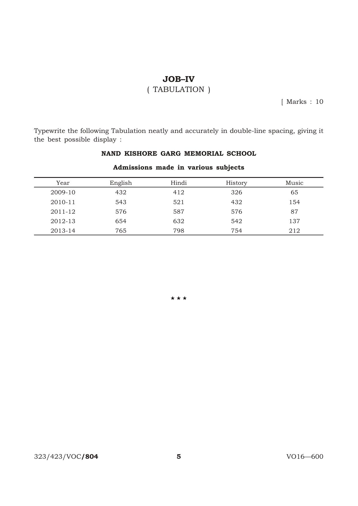 NIOS October 2016 Class 12 Typewriting (English) (P) Question Paper - Page 5