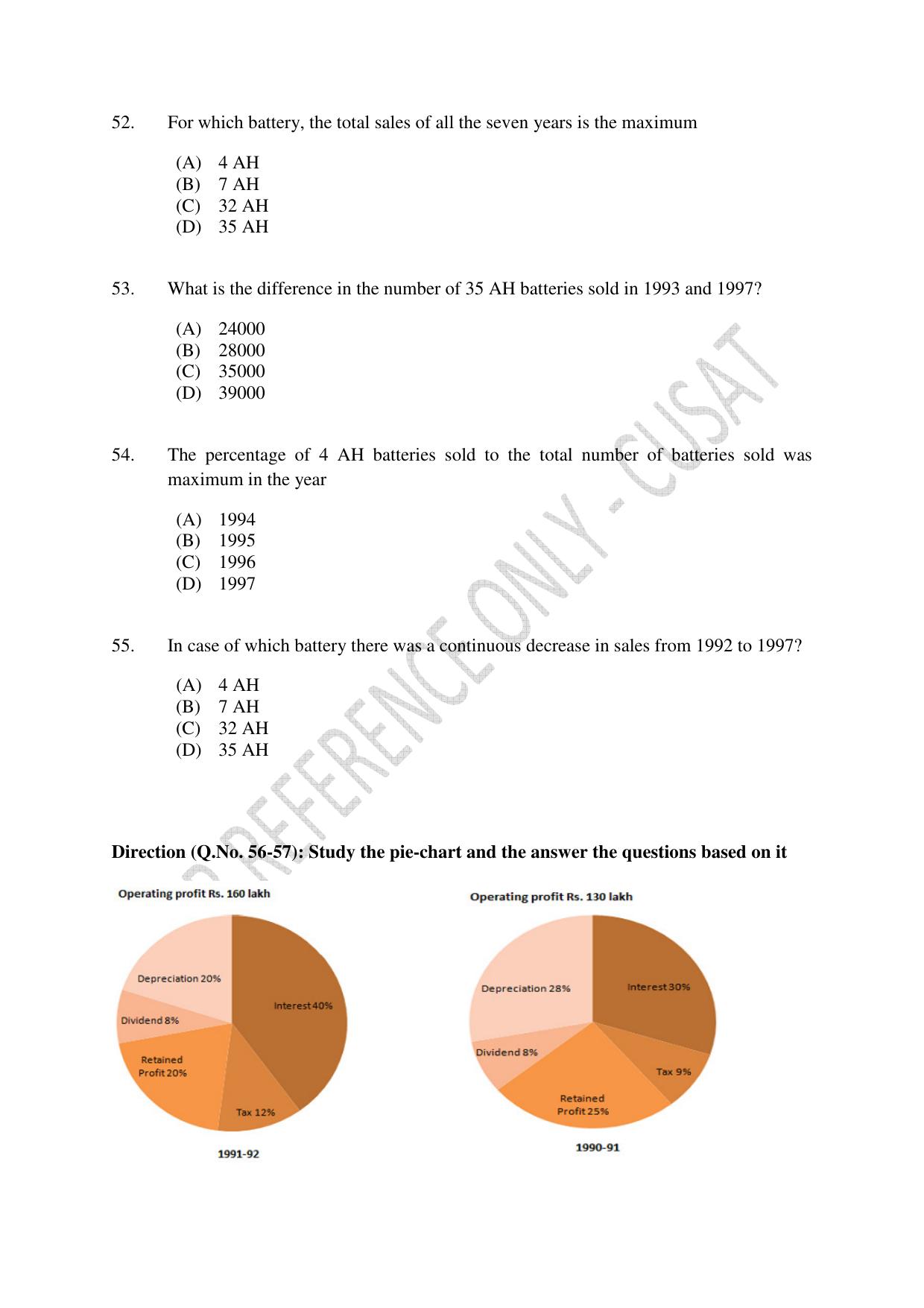 CUSAT CAT 2023 M.Voc Consultancy Management Question Paper - Page 12