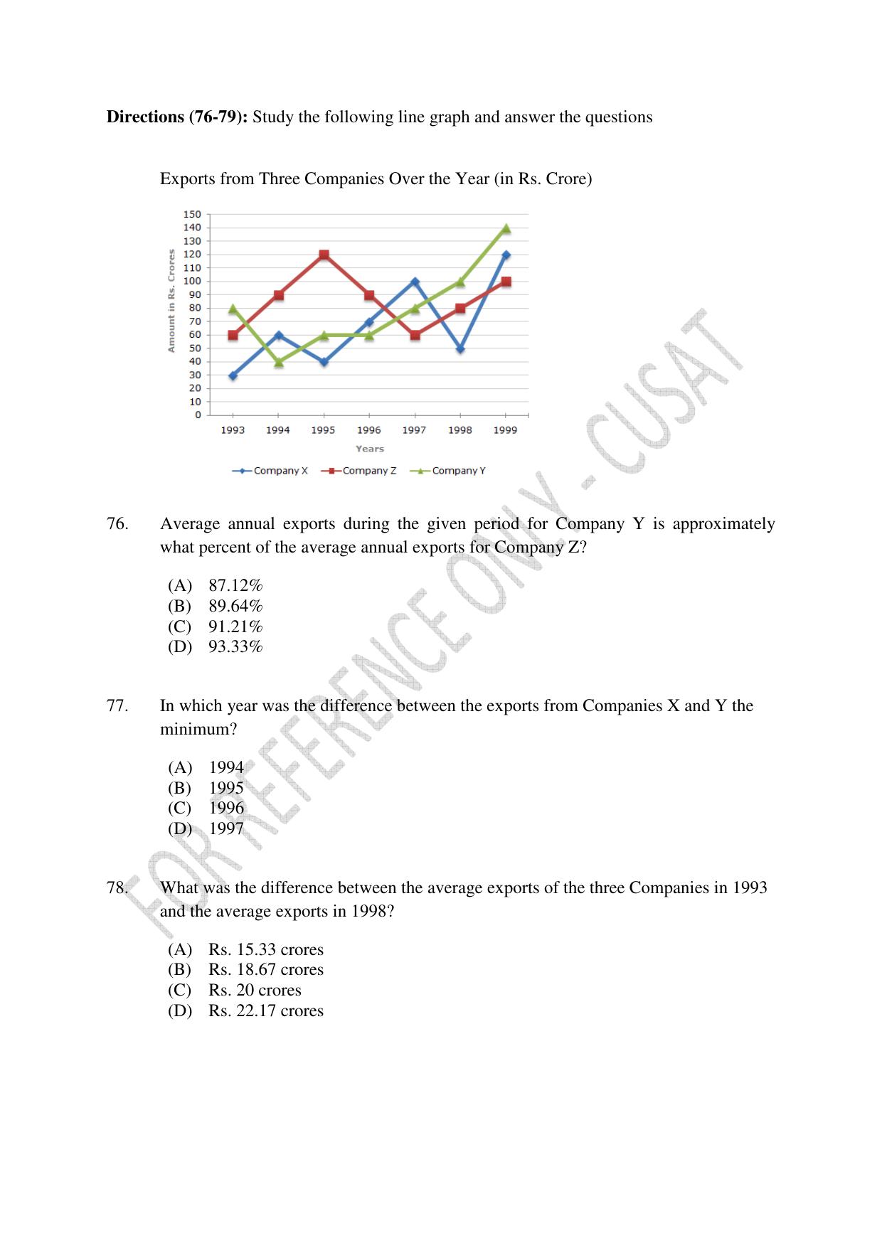 CUSAT CAT 2023 M.Voc Consultancy Management Question Paper - Page 19