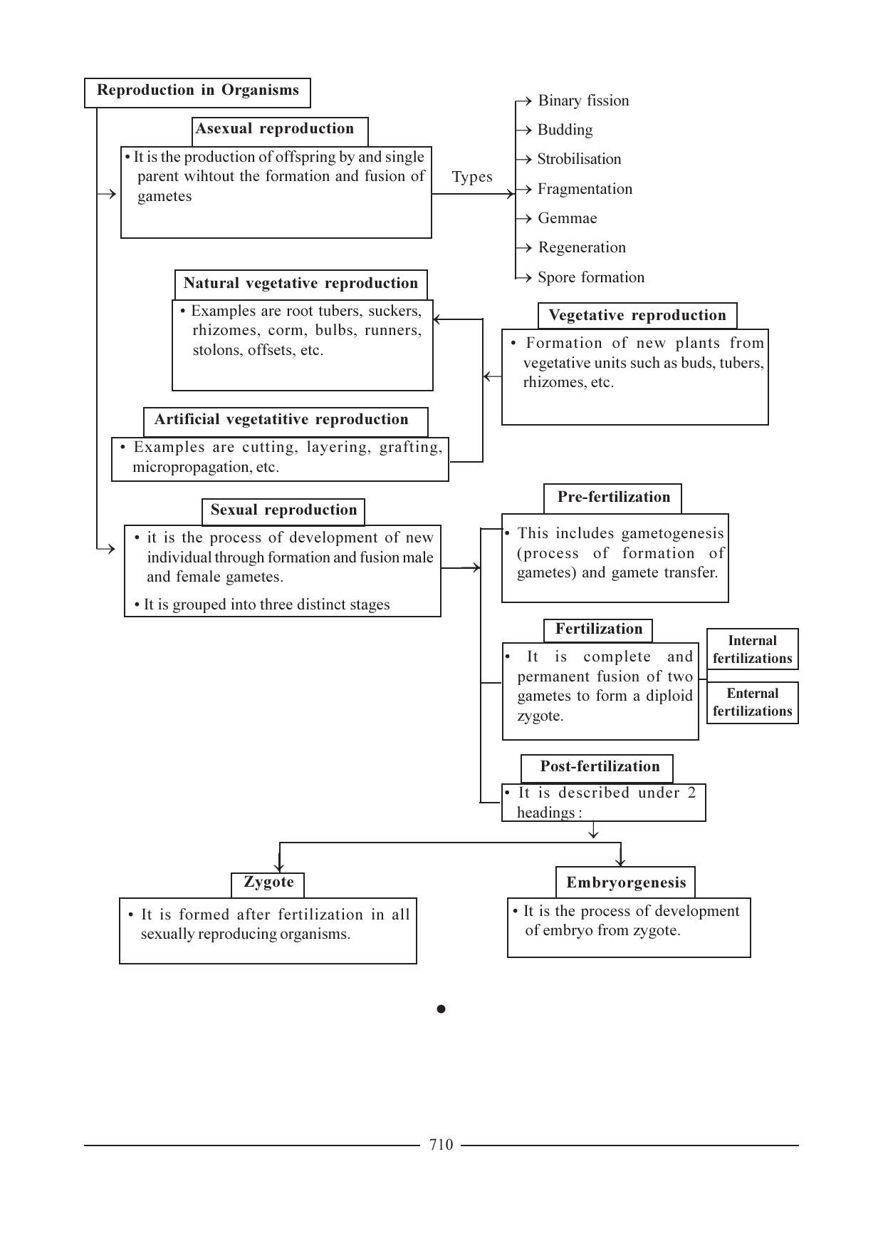 GSEB HSC Biology Question Paper (English Medium)- Chapter 33 - Page 28