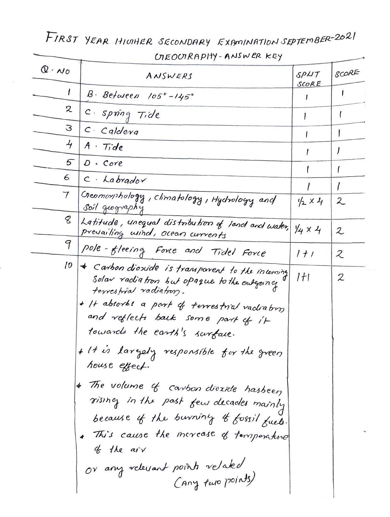 Kerala Plus One (Class 11th) Geography Answer Key 2021 - Page 1