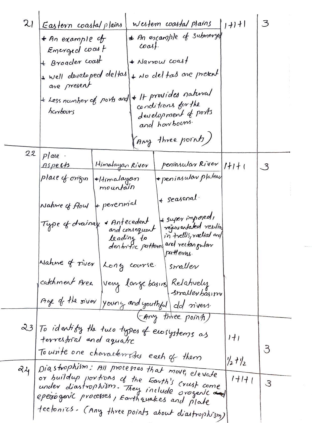 Kerala Plus One (Class 11th) Geography Answer Key 2021 - Page 4