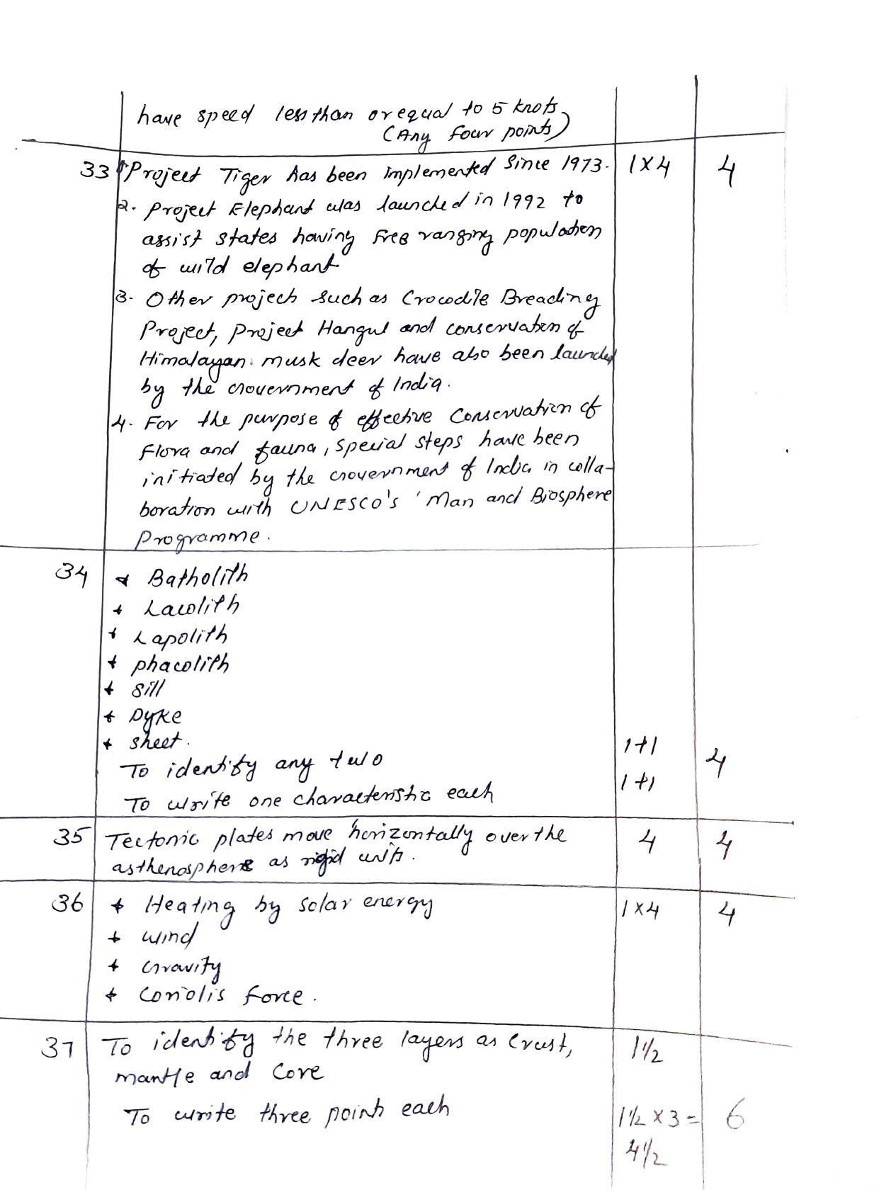 Kerala Plus One (Class 11th) Geography Answer Key 2021 - Page 7
