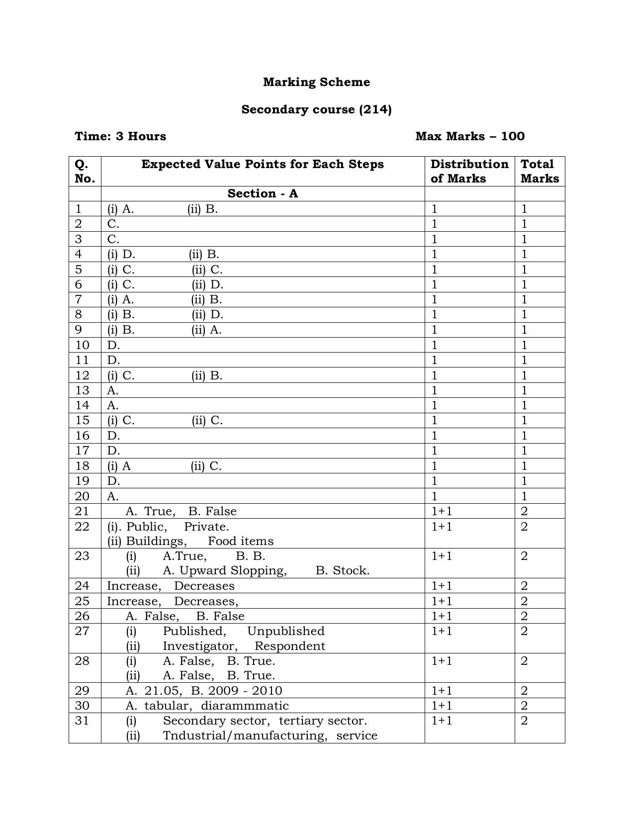 NIOS Class 10 Economics (214) Sample Paper - Page 11