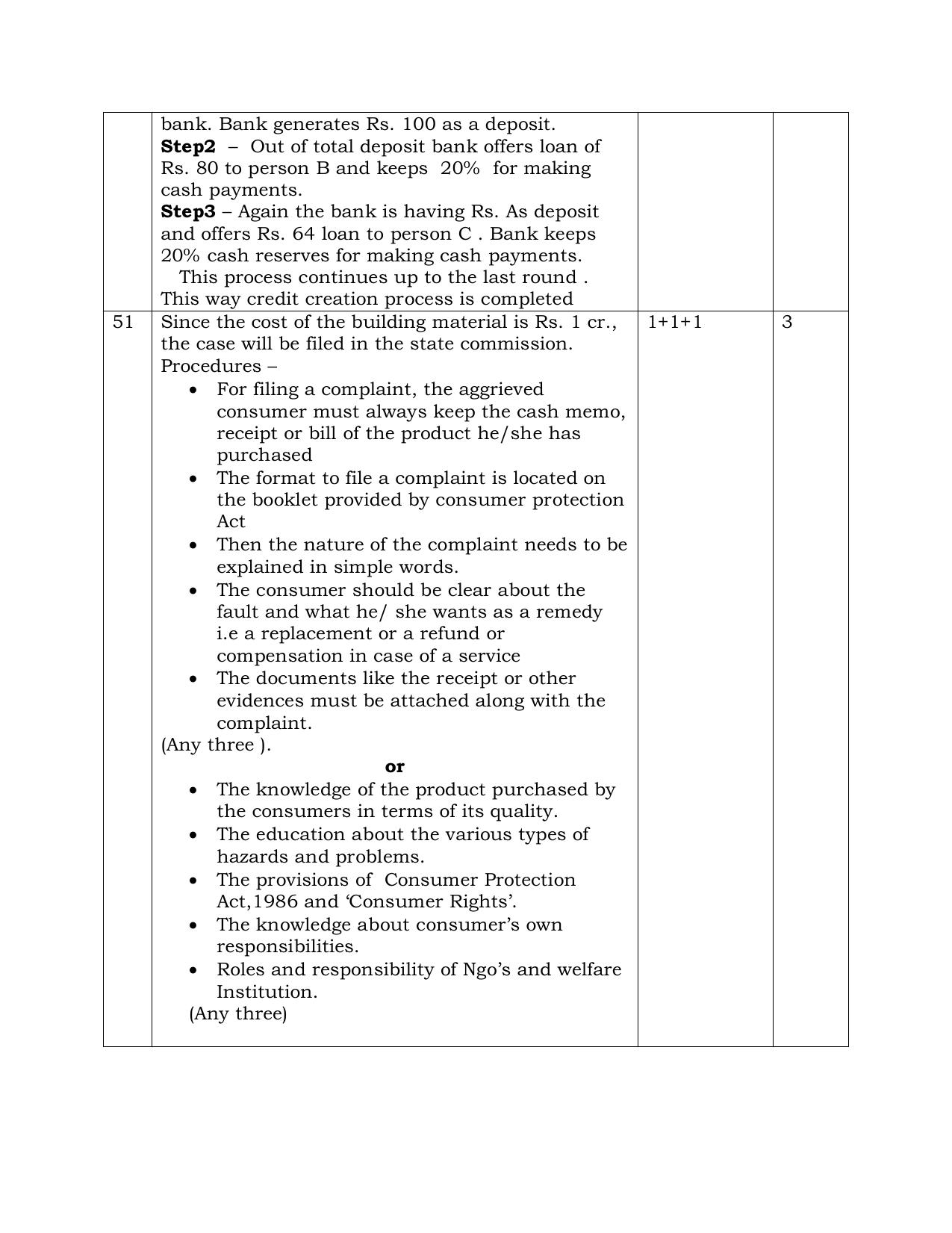 NIOS Class 10 Economics (214) Sample Paper - Page 16