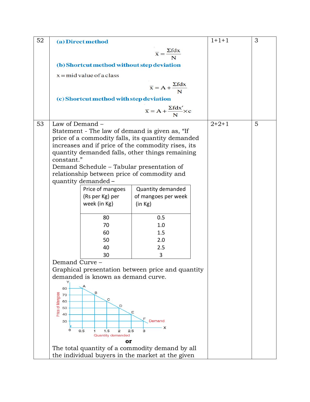 NIOS Class 10 Economics (214) Sample Paper - Page 17
