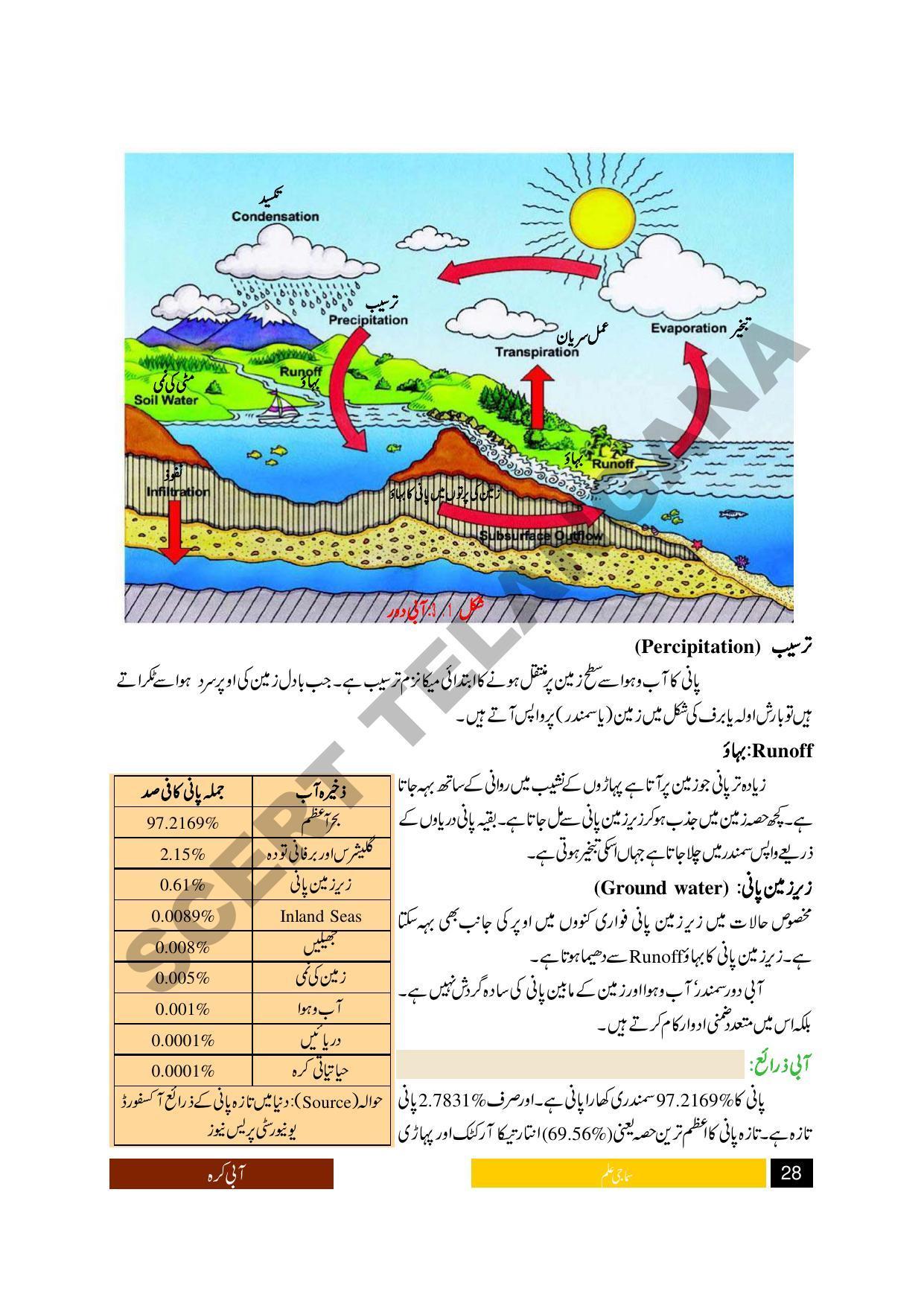 TS SCERT Class 9 Social Science (Urdu Medium) Text Book - Page 40