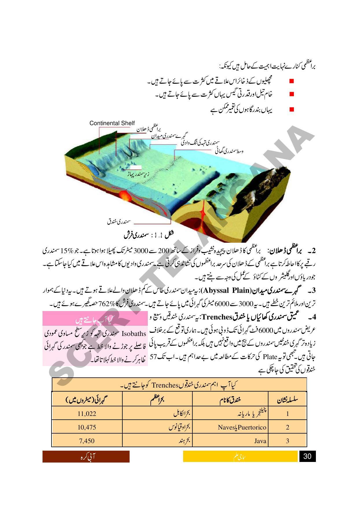 TS SCERT Class 9 Social Science (Urdu Medium) Text Book - Page 42