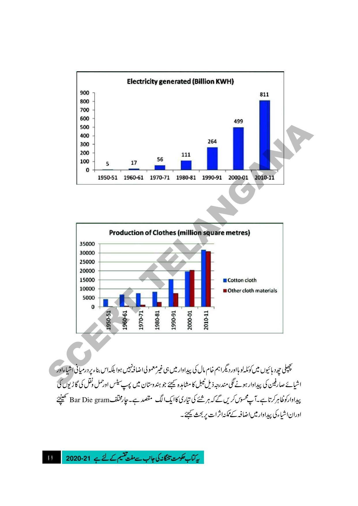 TS SCERT Class 9 Social Science (Urdu Medium) Text Book - Page 101
