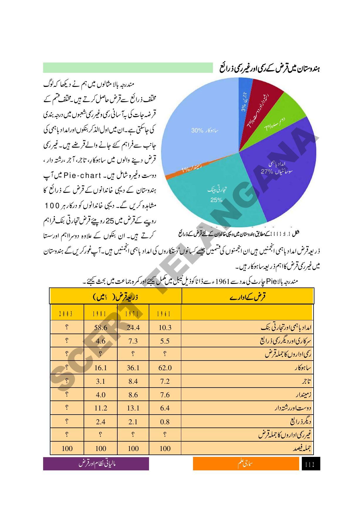 TS SCERT Class 9 Social Science (Urdu Medium) Text Book - Page 124